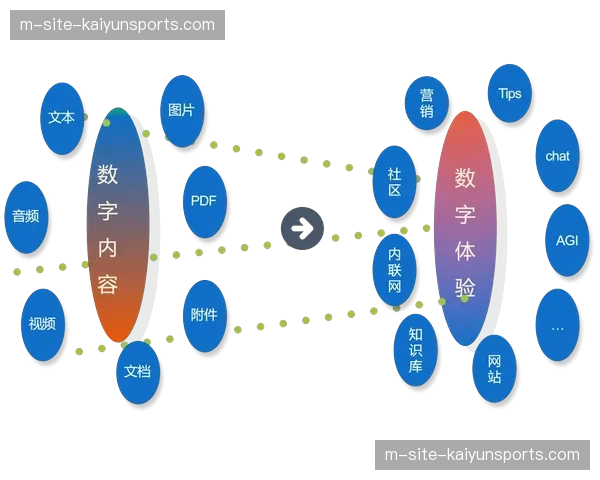 语义分析算法自动驱动虚拟场景的主题色切换
